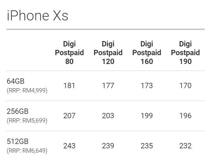 Digi Is Offering The Iphone Xs With Free Upgrade And Device