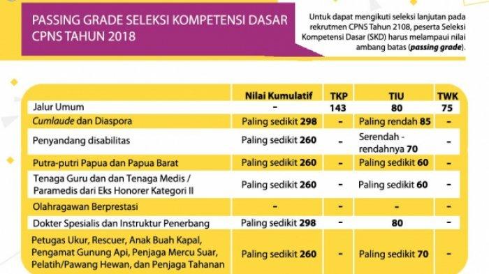 Bagikan Inilah Contoh Soal Tes Seleksi Kompetensi Dasar Skd