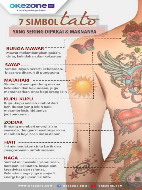 Tato Di Tubuh 5 Artis Cantik Indonesia Bikin Kaget Netizen