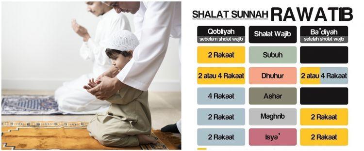 Sholat Wajib Yang Tidak Diikuti Shalat Ba Diyah Adalah | Jilbab Gallery